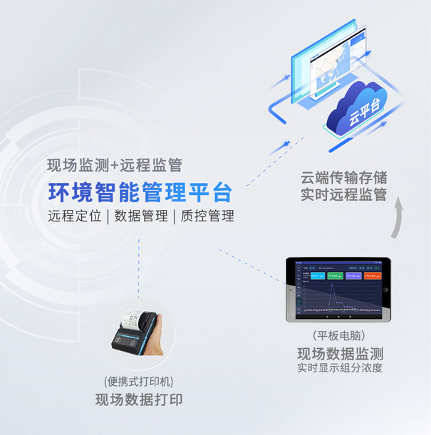青島環(huán)控環(huán)境智能管理平臺.jpg